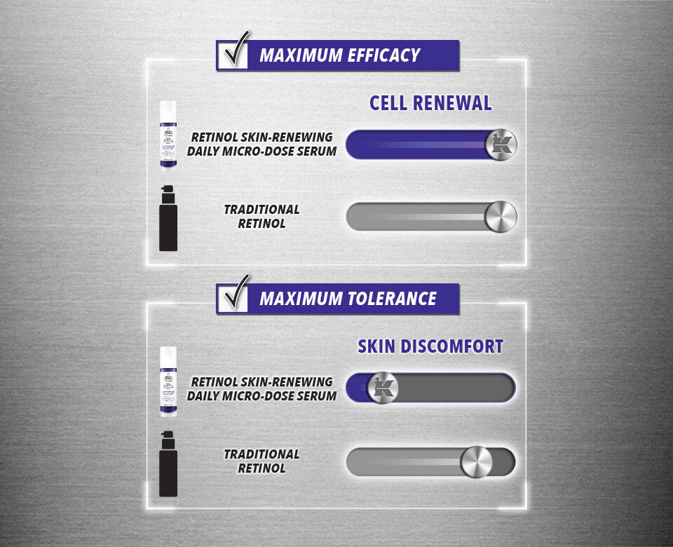 HOW OUR MICRO-DOSE FORMULA COMPARES TO TRADITIONAL RETINOL