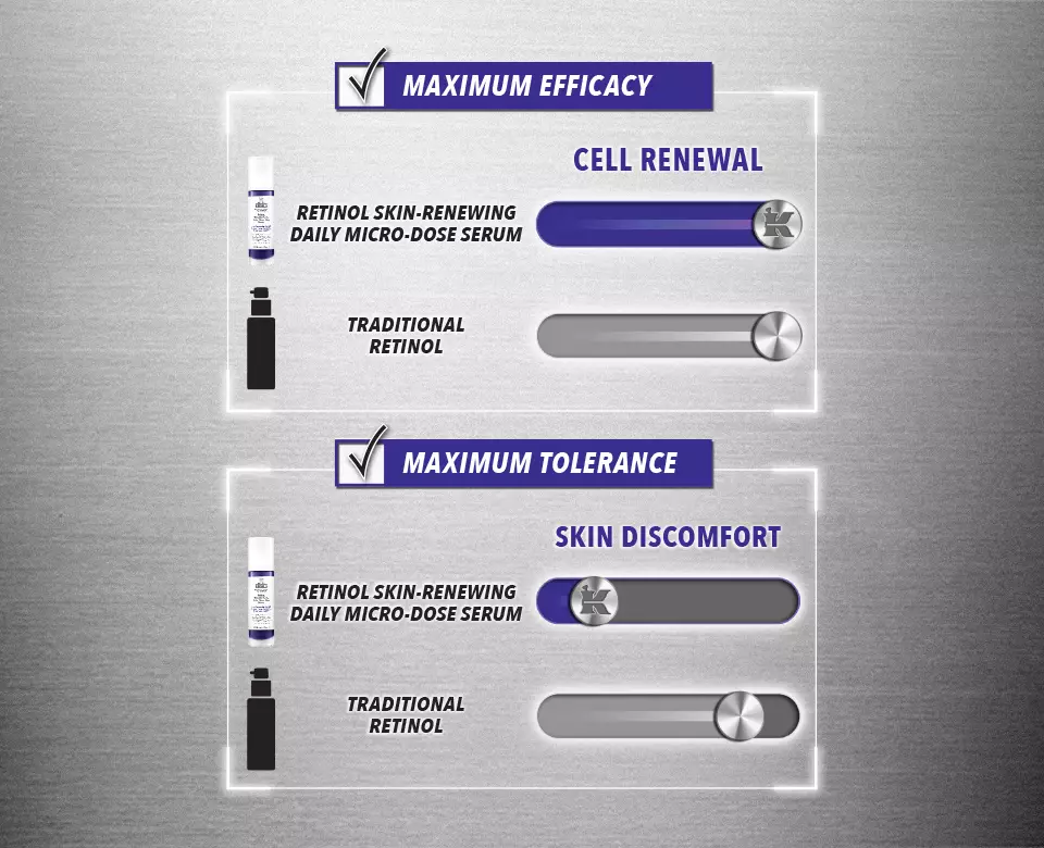 HOW OUR MICRO-DOSE FORMULA COMPARES TO TRADITIONAL RETINOL