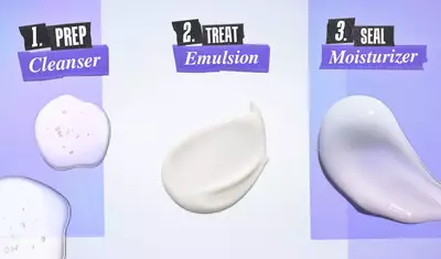 What is an Emulsion?​