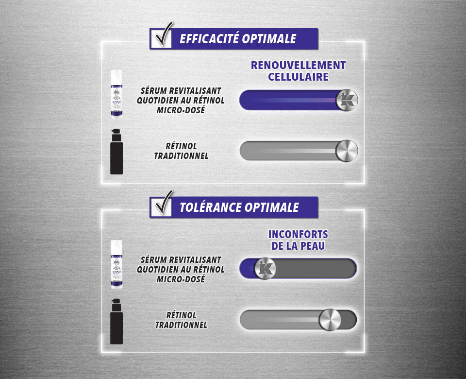 HOW OUR MICRO-DOSE FORMULA COMPARES TO TRADITIONAL RETINOL