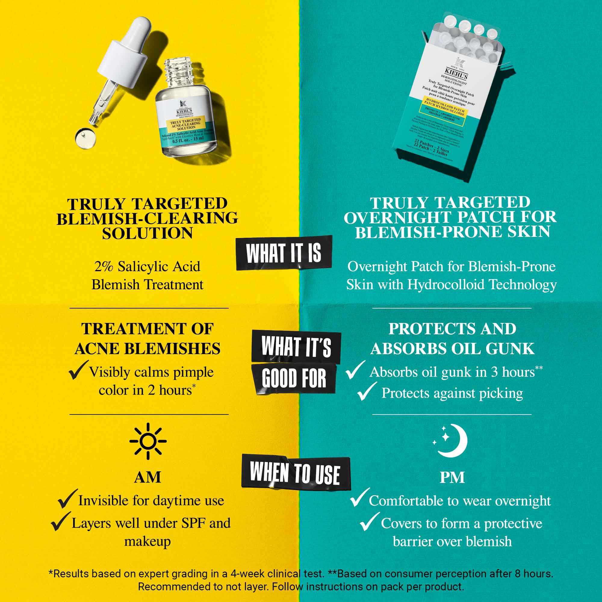 Truly Targeted Overnight Patch for Blemish-Prone Skin
