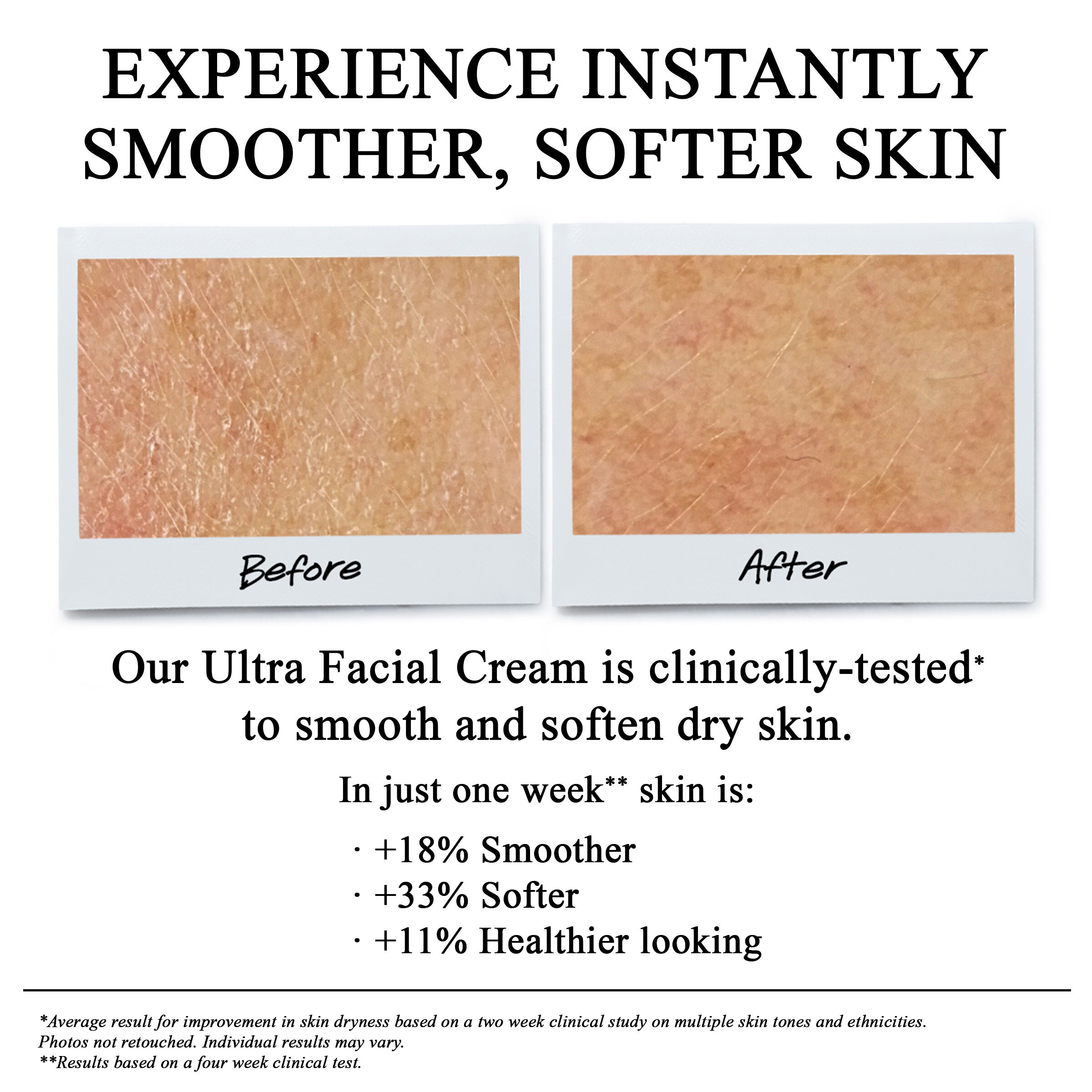18% Smoother, 33% softer, 11% healthier looking skin