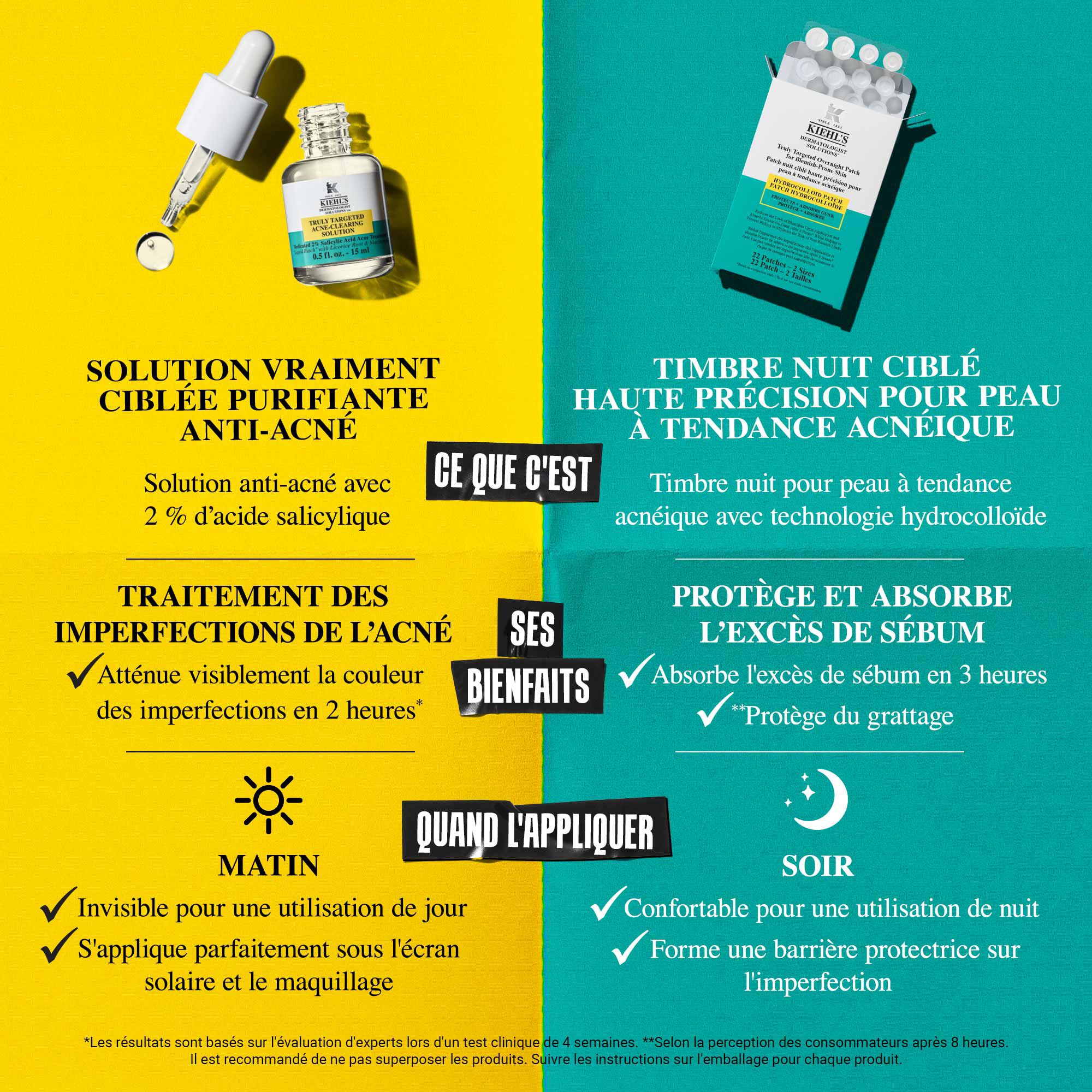 Timbre Nuit Cible Haute Precision pour Peau a Tendance Acneique